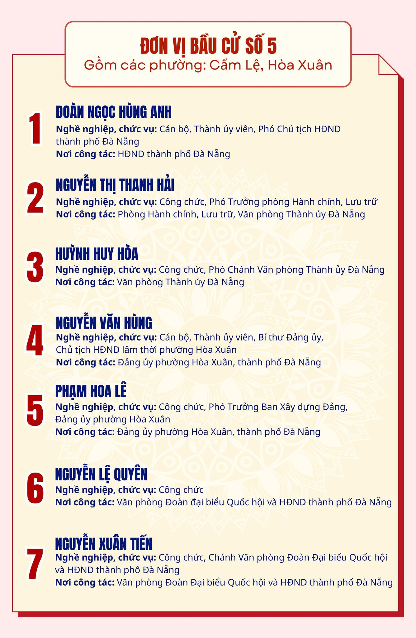 DANH SÁCH CHÍNH THỨC NHỮNG NGƯỜI  ỨNG CỬ ĐẠI BIỂU HỘI ĐỒNG NHÂN DÂN THÀNH PHỐ ĐÀ NẴNG KHÓA XI, NHIỆM KỲ 2026 - 2031 Ở ĐƠN VỊ BẦU CỬ SỐ 5 (GỒM CÁC PHƯỜNG CẨM LỆ VÀ HÒA XUÂN)
